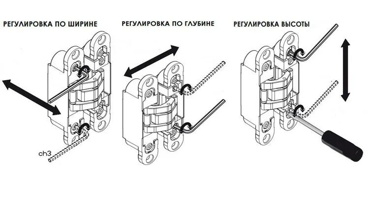 Дверные петли скрытого монтажа регулировка. Регулировка скрытых петель входной двери. Регулировка скрытых петель двери. Регулировка встроенных дверных петель.