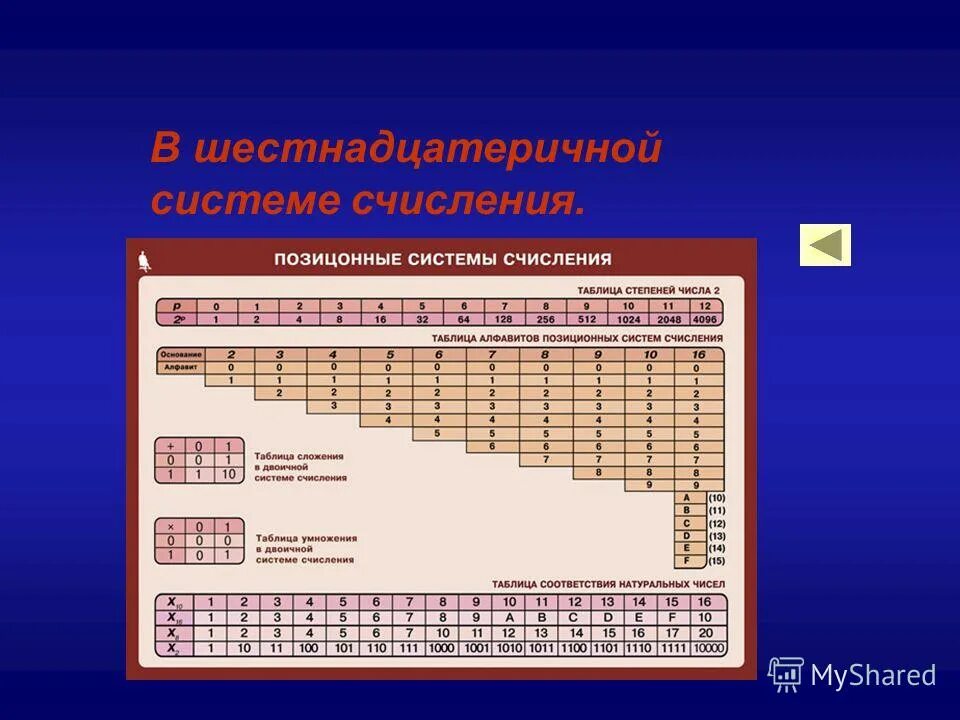 Тест 8 система счисления