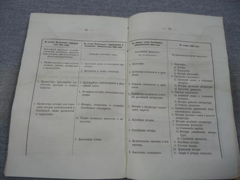 Сравните положение двух университетских уставов. Положения нового университетского устава1884 г. Последствия политики контрреформ. Университетский устав 1863 и 1884 сравнение. Сравните положение двух университетских уставов.