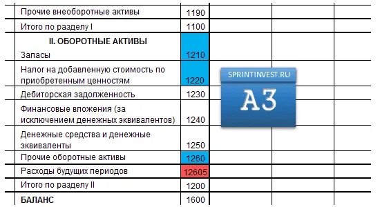 Анализ ликвидности баланса а1 а1 а3. Внеоборотные Активы строка в балансе. 12605 Строка баланса. Оборотные Активы в балансе. К прочим активам относится