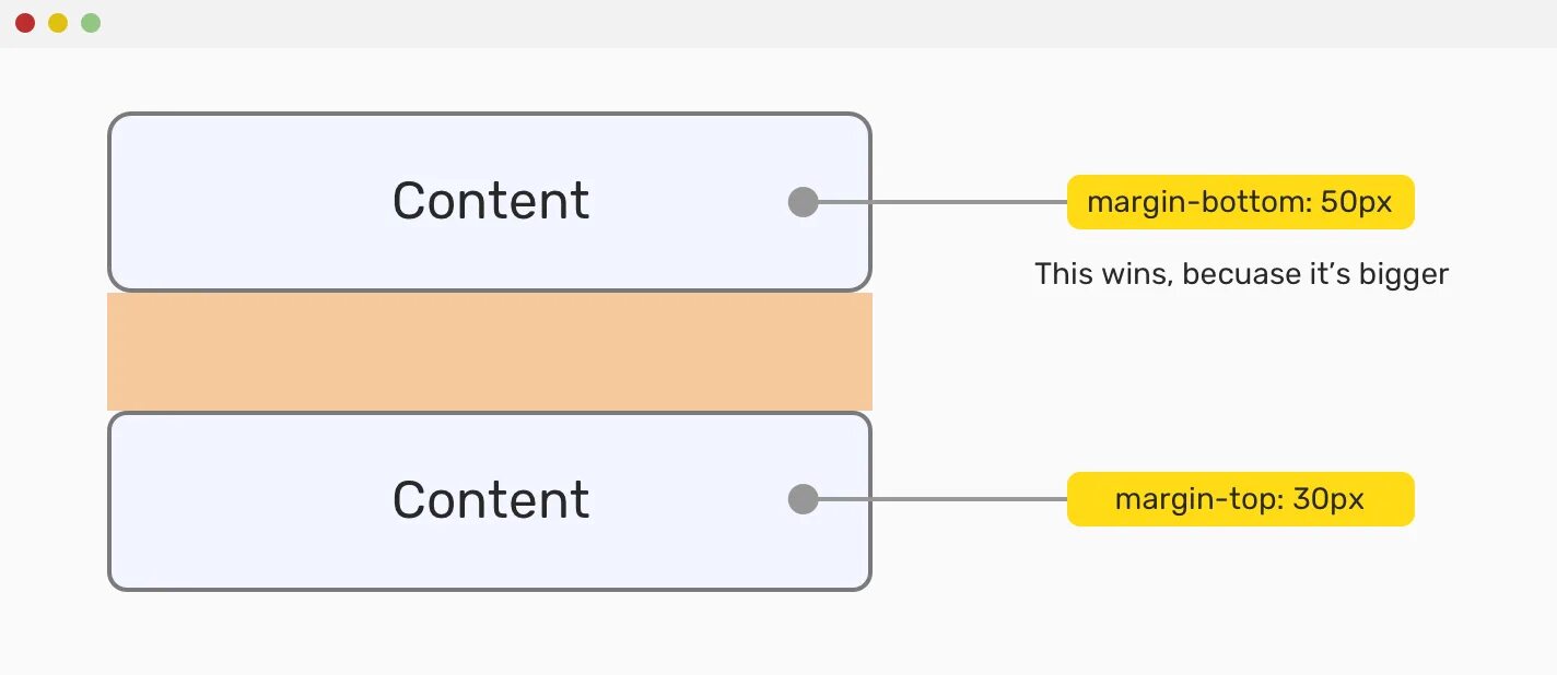 Margin CSS. Отступы padding margin. Margin: 30px. Отступы в CSS. Border spacing