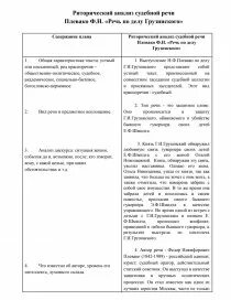 Анализы судебных речей