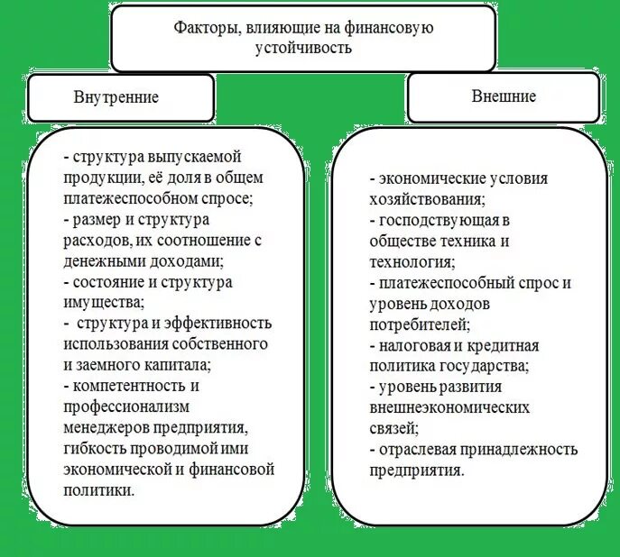 Экономические факторы финансовой безопасности. Внутренние и внешние факторы финансовой устойчивости предприятия. Факторы влияющие на финансовую устойчивость. Факторы влияющие на устойчивость предприятия. Факторы влияющие на финансовую устойчивость компании.