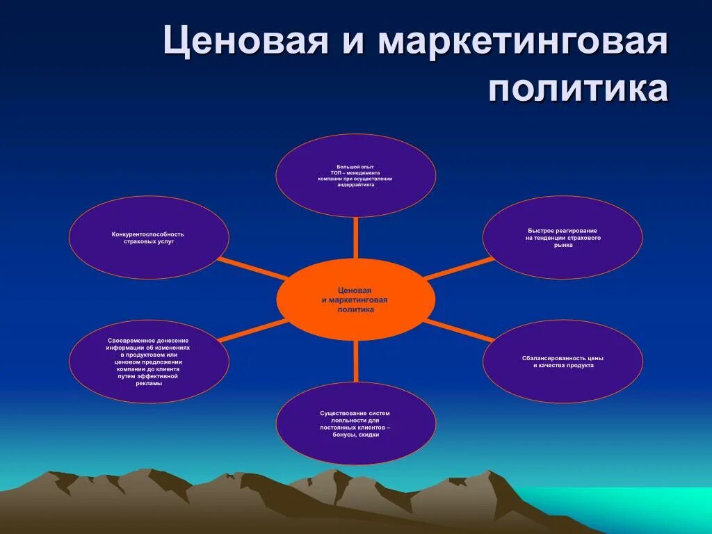 Маркетинговая торговая политика. Маркетинговая политика организации. Виды политики в маркетинге. Ценовая торговая политика. Инструмент таргетолога.