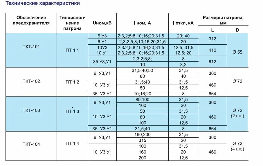 Какое напряжение на предохранителе: найдено 89 изображений