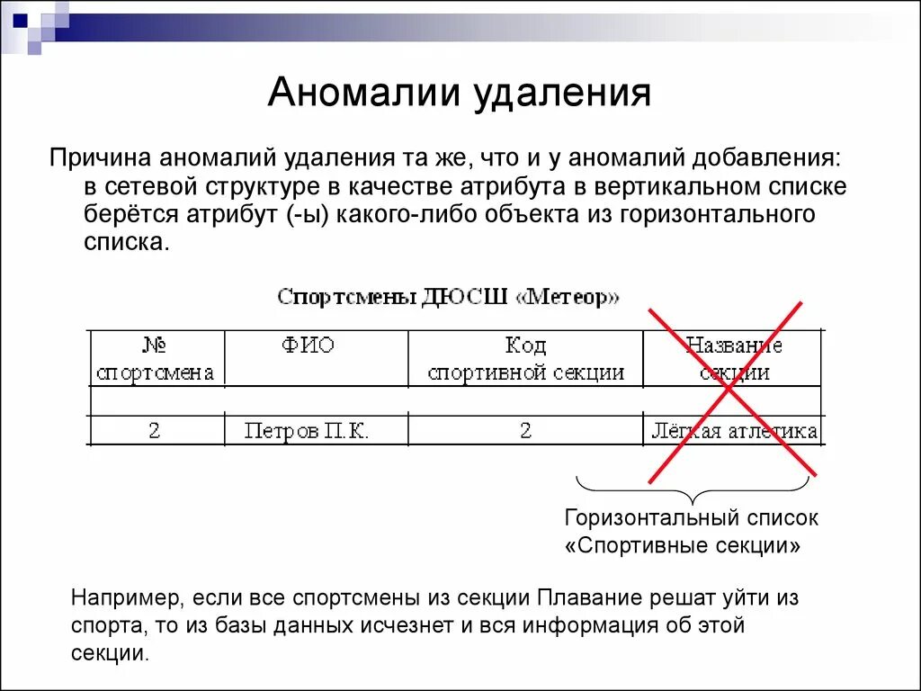 Аномалии удаления