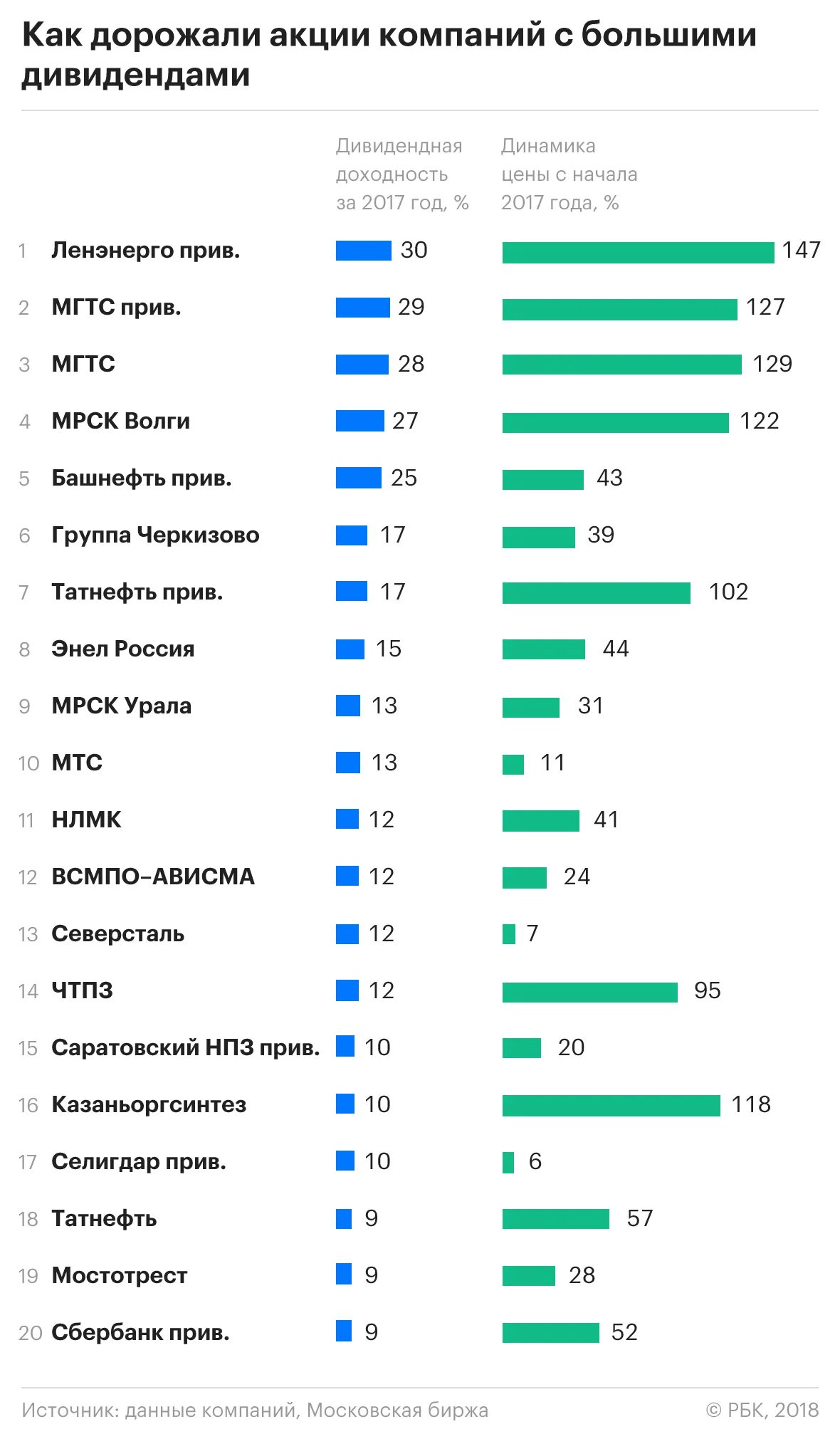 Список дешевых акций. Акции российских компаний. Российские акции с высокими дивидендами. Компании с самыми высокими дивидендами. Акции компаний с высокими дивидендами.