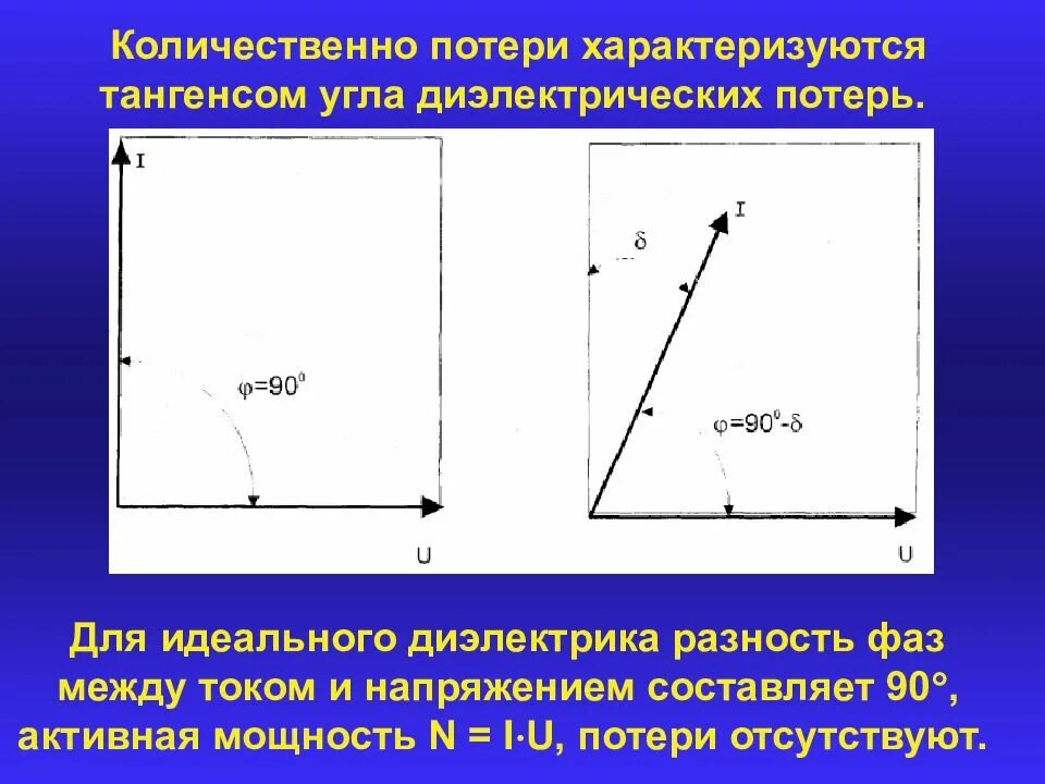 Тангенс угла диэлектрических потерь. TG угла диэлектрических потерь. Угол диэлектрических потерь тангенс угла диэлектрических потерь. Угла диэлектрических потерь в конденсаторе. Потери в диэлектриках