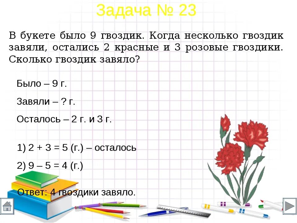 В 3 букетах было 15 роз. Задачи с ответами. В букете было 9 гвоздик. Задачи для 1 класса по математике про цветы. Краткая запись к задаче 1 класс математика.