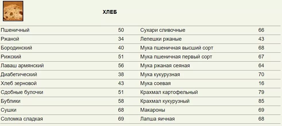 Кремлевская диета баллы продуктов. Таблица по кремлевской диете. Таблица продуктов кремлевской диеты. Кремлёвская диета таблица. Кремлёвская диета таблица полная баллов.