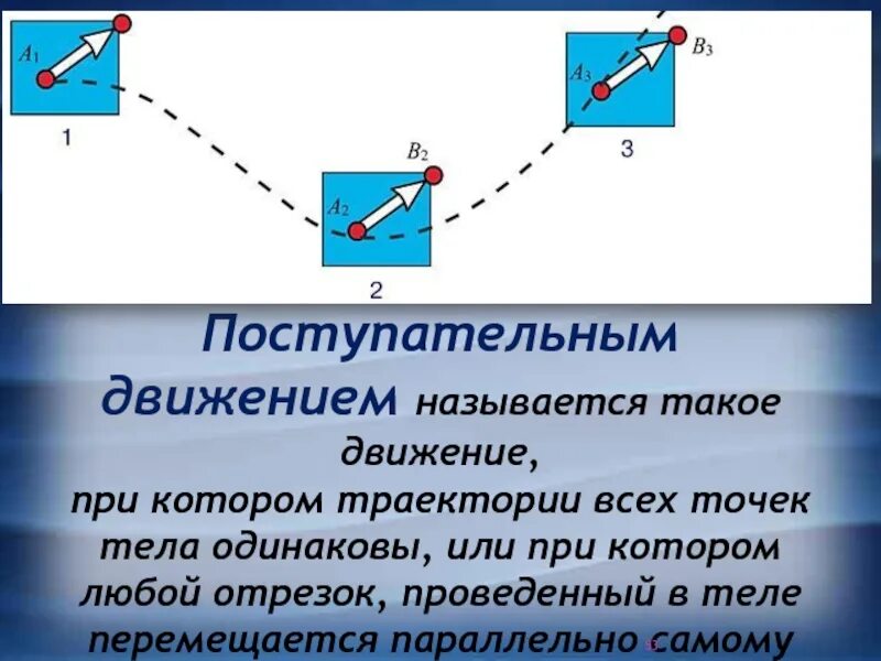 При поступательном движении траектории всех точек тела. Поступательное движение тела. Поступательное движение Траектория точек. Поступательным называется движение при котором. Назовите движение точки