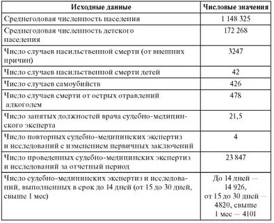 Расчет экспертизы