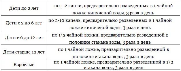 40 капель в чайной ложке это сколько