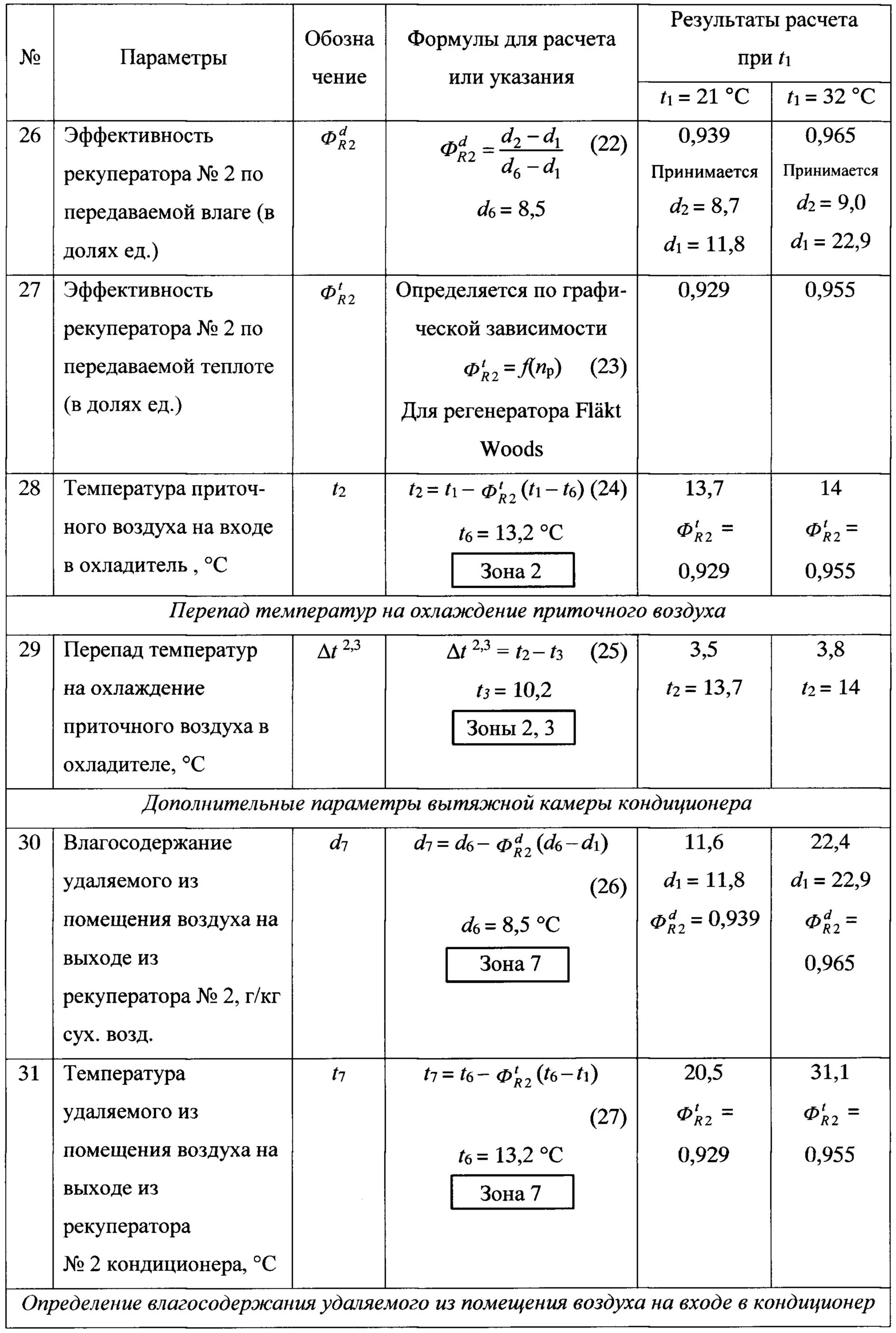 Расчет охладителя. Расход холода на охлаждение приточного воздуха формула. Расчет мощности охлаждения приточного воздуха. Формула расчета охлаждения воздуха. Расход приточного воздуха формула.