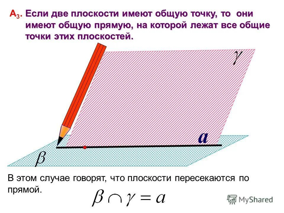 Сколько точек имеет плоскость. Могут ли прямая и плоскость иметь две Общие. Могут ли плоскости иметь общую точку но не иметь общей прямой. Если две плоскости имеют общую точку то. Могут ли три плоскости иметь общую точку но не иметь общей прямой.