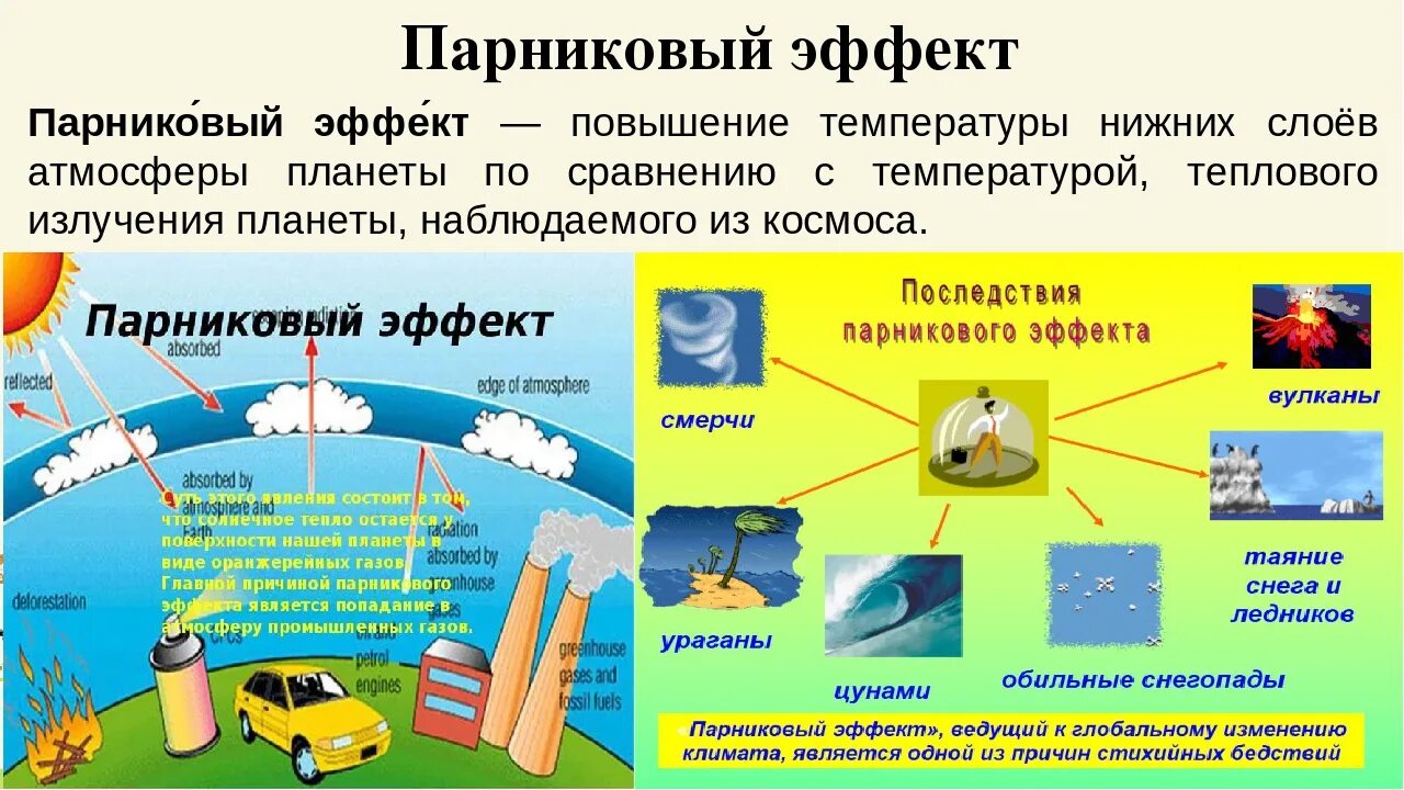 Причины появления газов. Парниковый эффект. Парниковый эффект кратко. Причины возникновения парникового эффекта. Основная причина возникновения парникового эффекта.