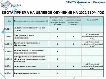 Рейтинг абитуриентов списки. Спк омск рейтинг абитуриентов. Спк омск рейтинг абитуриентов. Куда можно поступить после 9 класса девушке список профессий. Рейтинг абитуриентов.