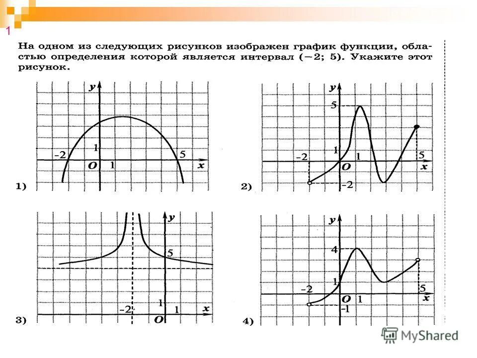 Область функции условия