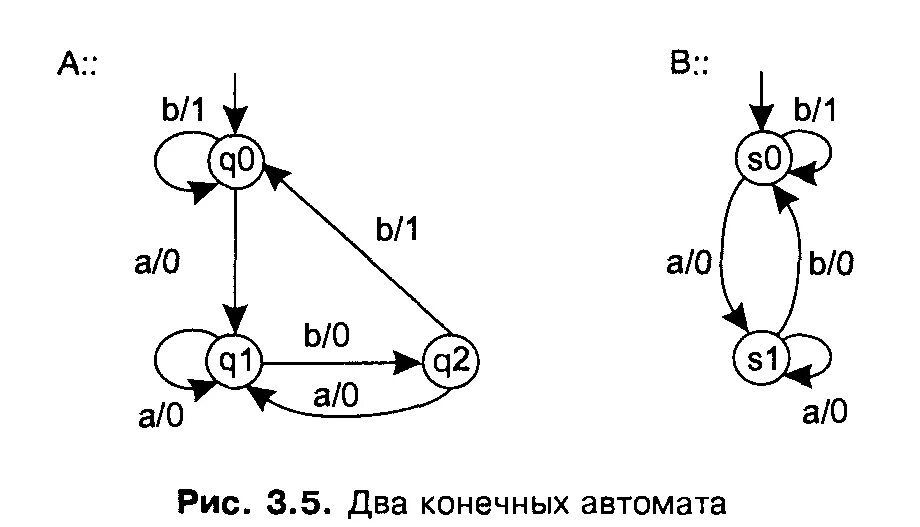 Автомат конечных состояний. Конечный автомат. Таблица состояний конечного автомата. Прямое произведение конечных автоматов. Таблица переходов конечного автомата.