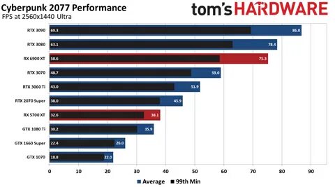 2К играбельно только на RTX 3080/3090, а 4 К лучше не включать. 