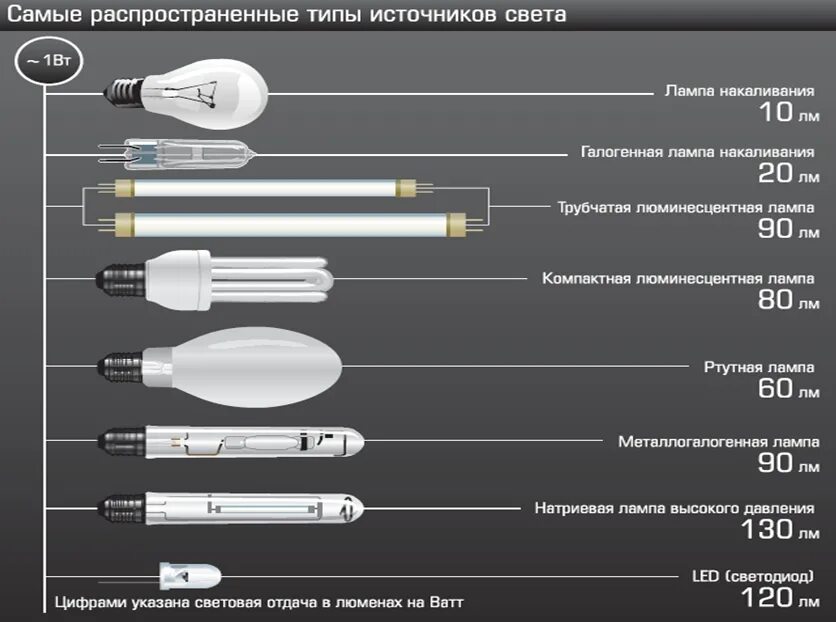 Лампа люминесцентная трубчатая типы цоколей. Лампы газоразрядные люминесцентные с термокатодом. Лампочки ртутные газоразрядные дневные лампы. Лампы газоразрядные люминесцентные 6060.