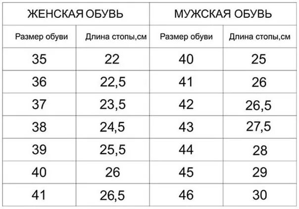 Как узнать размер ноги таблица. Размер обуви в сантиметрах у взрослых таблица. размер обуви в сантиметрах у взрослых. размер стопы по сантиметрам. размеры стопы в сантиметрах.