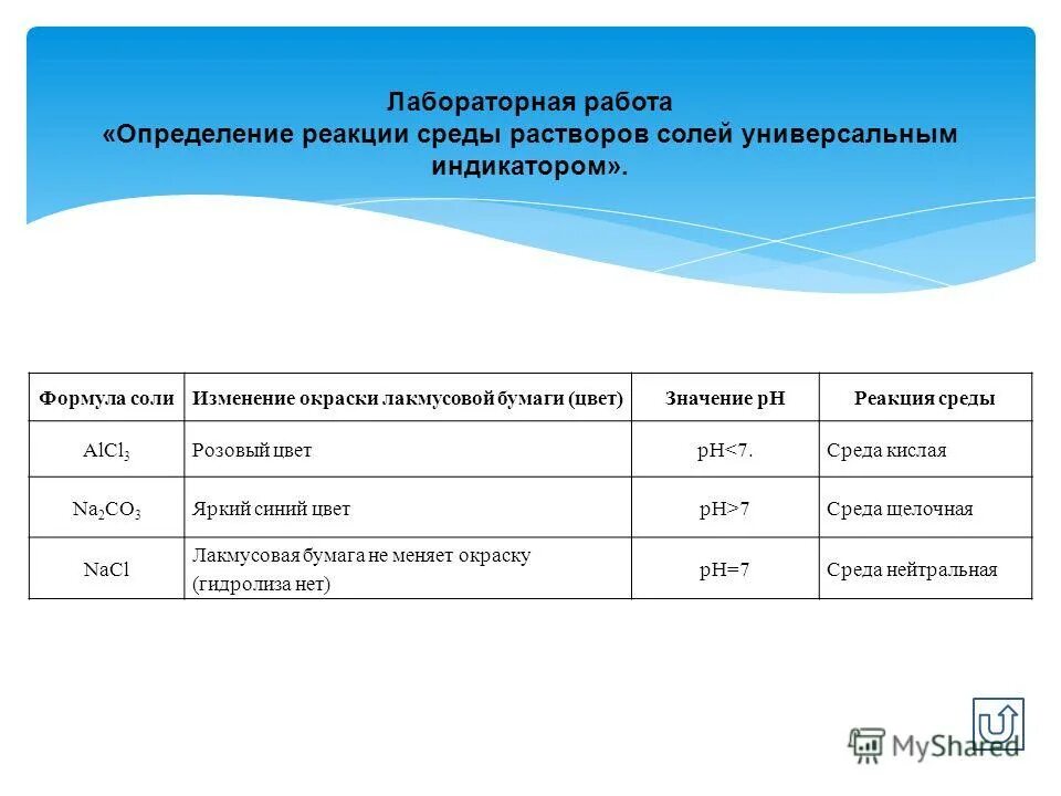Определение среды раствора соли. Определение реакции среды в растворах солей лабораторная работа. испытание растворов солей индикаторами определение среды раствора. испытание растворов солей индикатором гидролиз солей таблица. лабораторная работа оценка соли.