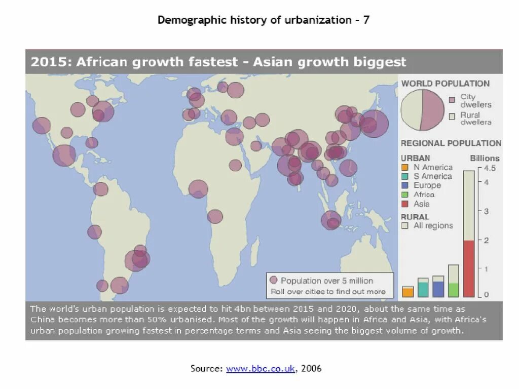 World city population. Urban growth. Population growth and urbanization. Rapid population growth. Инфографика урбанизация планеты.