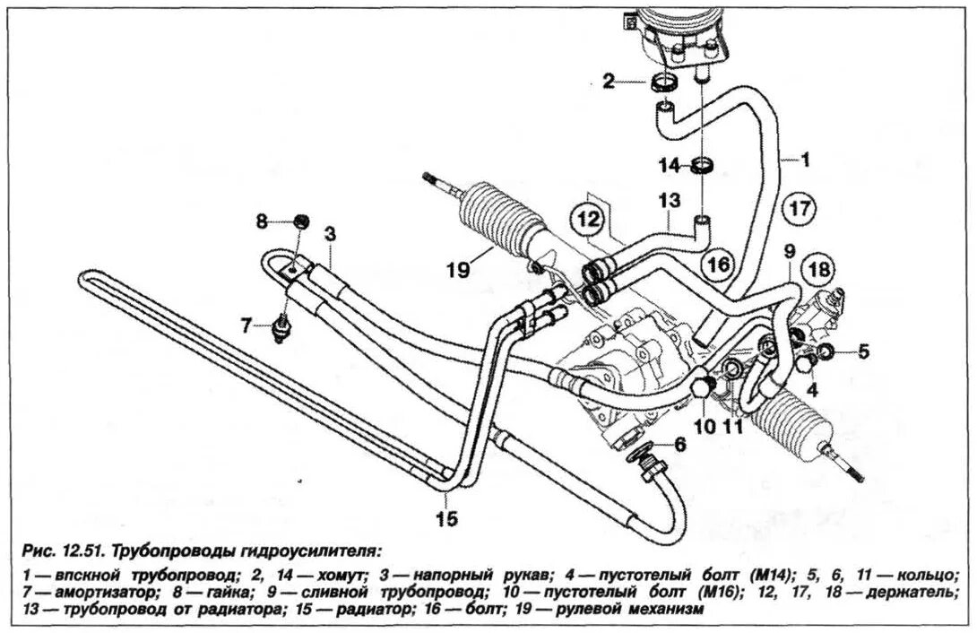 Гур х5 е53. Рулевой гидроусилитель БМВ е39. Система гидроусилителя БМВ х5. Схема ГУР БМВ х5 е70. Схема гидроусилителя руля БМВ х5 е53.