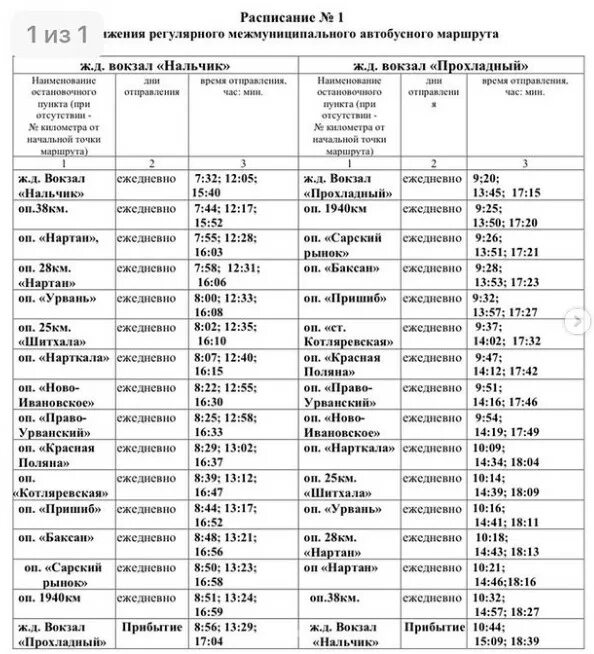 Автовокзал нальчик расписание маршруток