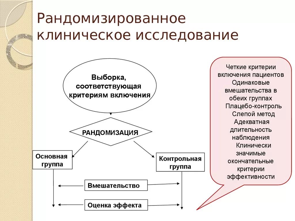 Результаты рандомизированного исследования. Результаты рандомизированного исследования
