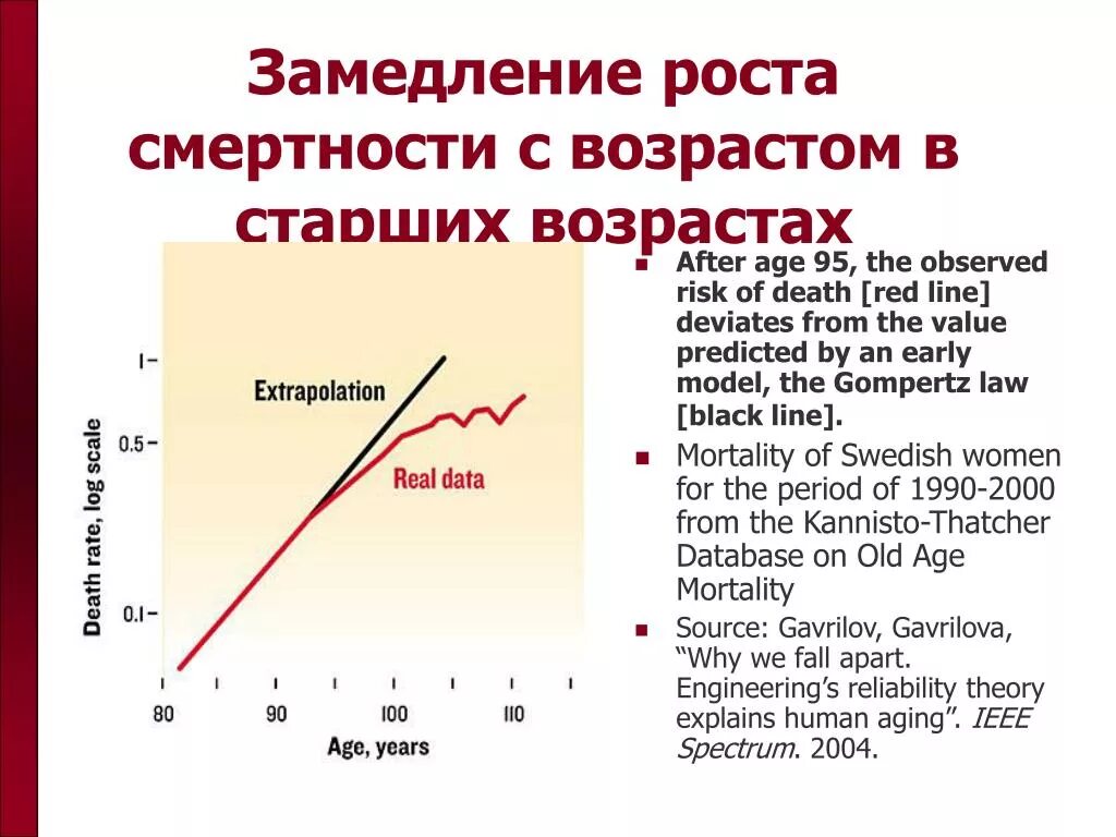 Как замедлить рост. Модели смертности. Что замедляет рост. Замедление роста. Замедленный рост.