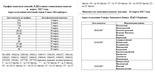 Какого числа пенсия в россии