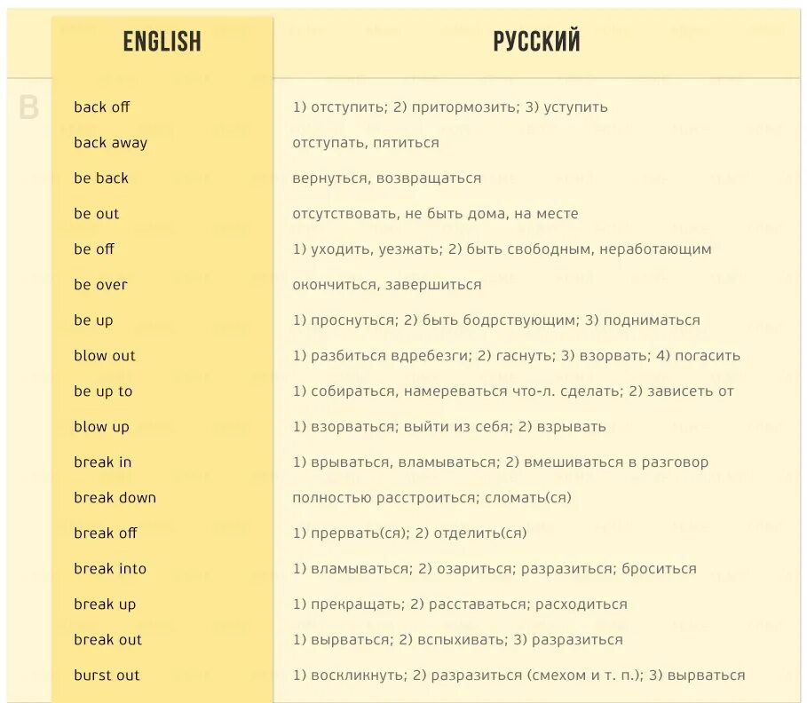 Правильные фразовые глаголы. Базовые фразовые глаголы английского языка. Фразовые глаголы с предлогами в английском языке. Английские фразовые глаголы в английском. Предлоги фразовых глаголов в английском.