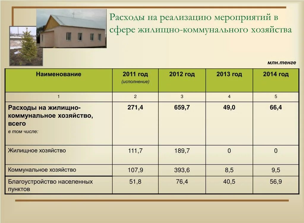 Затраты на реализацию мероприятий. Расходы на жилищно-коммунальное хозяйство. Затраты на внедрения мероприятий. Затраты ЖКХ. Расходы на ЖКХ.