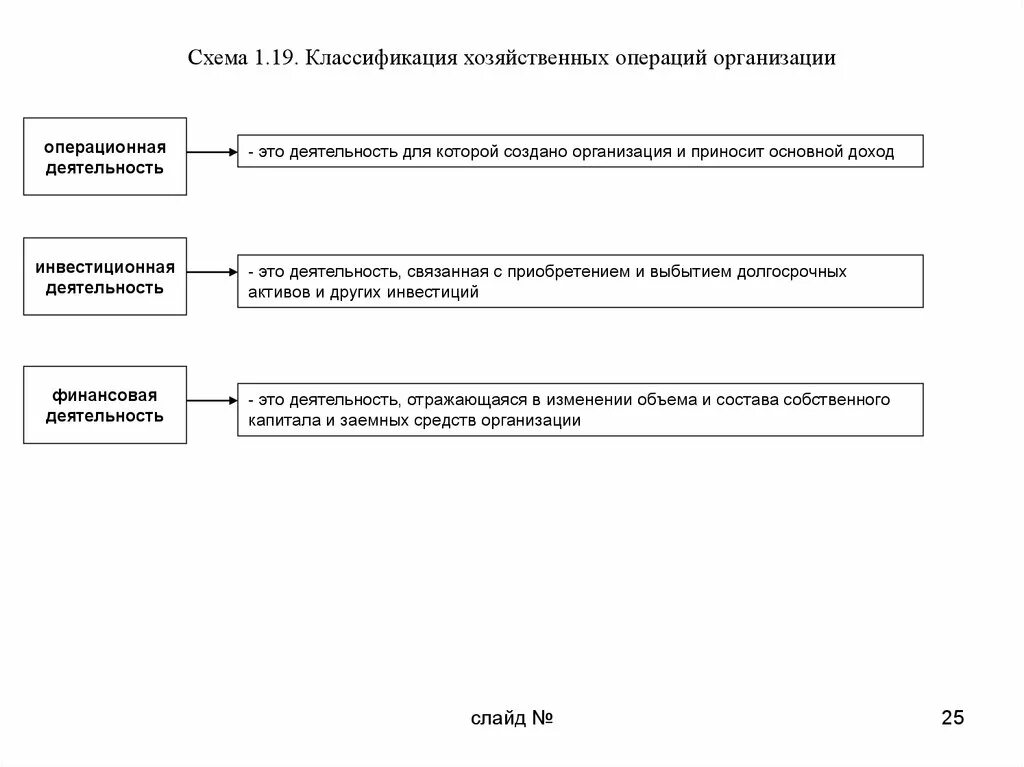 Организация документирования хозяйственных операций. Классификация хозяйственных операций. Документирование хозяйственных операций. Документация хоз операций. Классификация документов по содержанию хозяйственных операций.