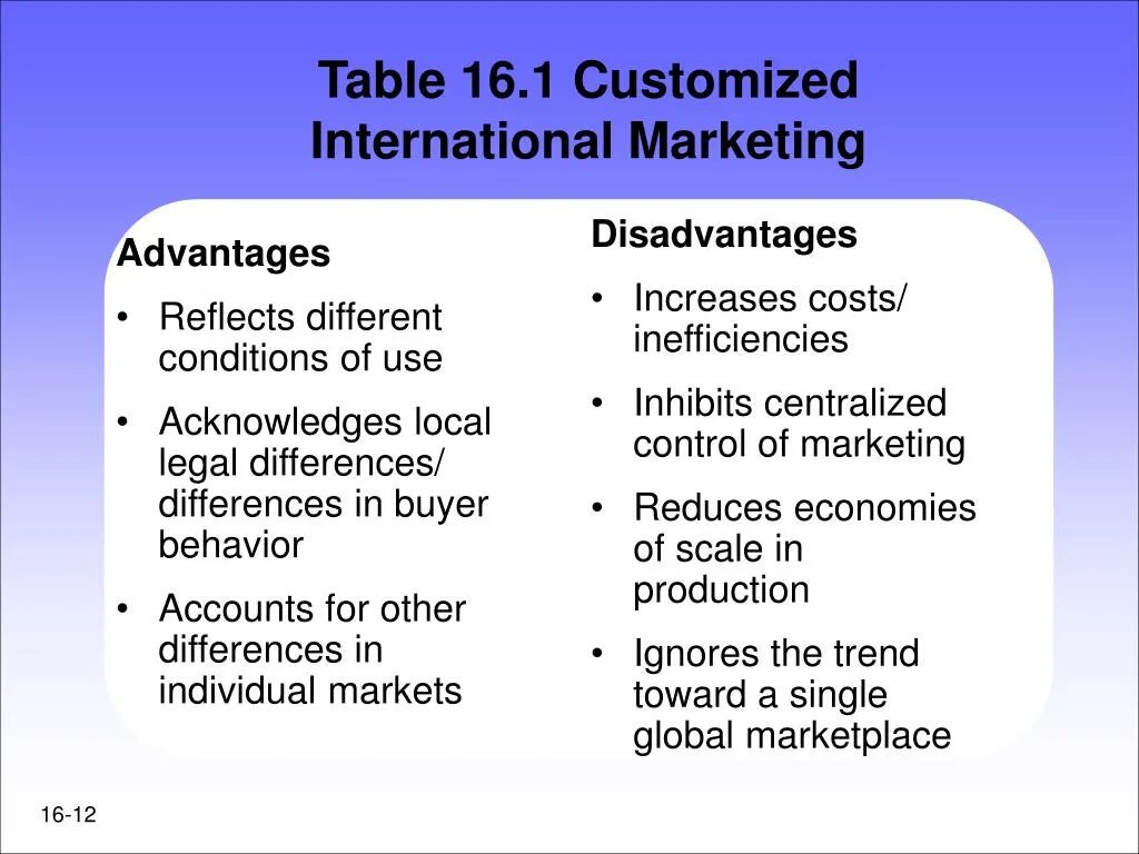 Disadvantages of Market economy таблица. International marketing. Market economy advantages and disadvantages. Advantages of standardized International marketing. Advantage marketing