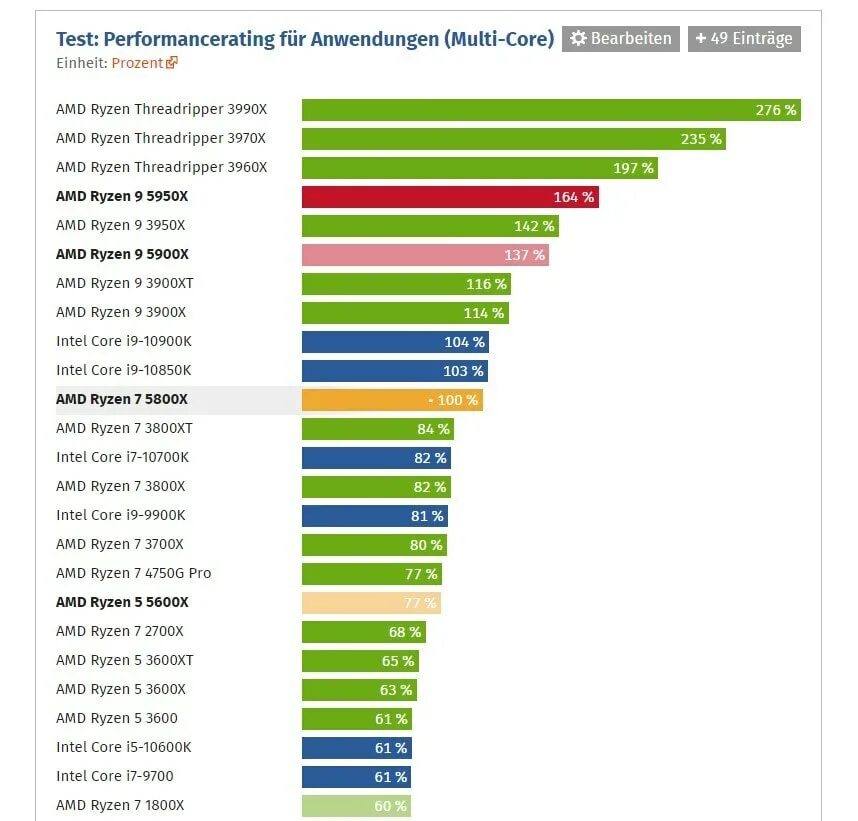 Тест райзен 5. Процессор райзен 5 5600х. Процессор Ryzen 3300x размер. Ryzen 5 5600x потребление ватт. AMD Ryzen 5 5600x характеристики.