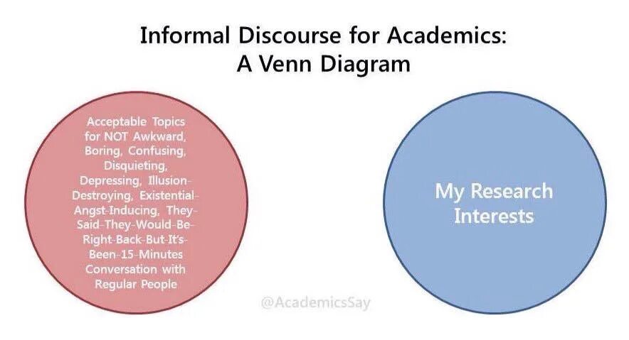 Academic discourse. Accepted topics. Дискурс на английском