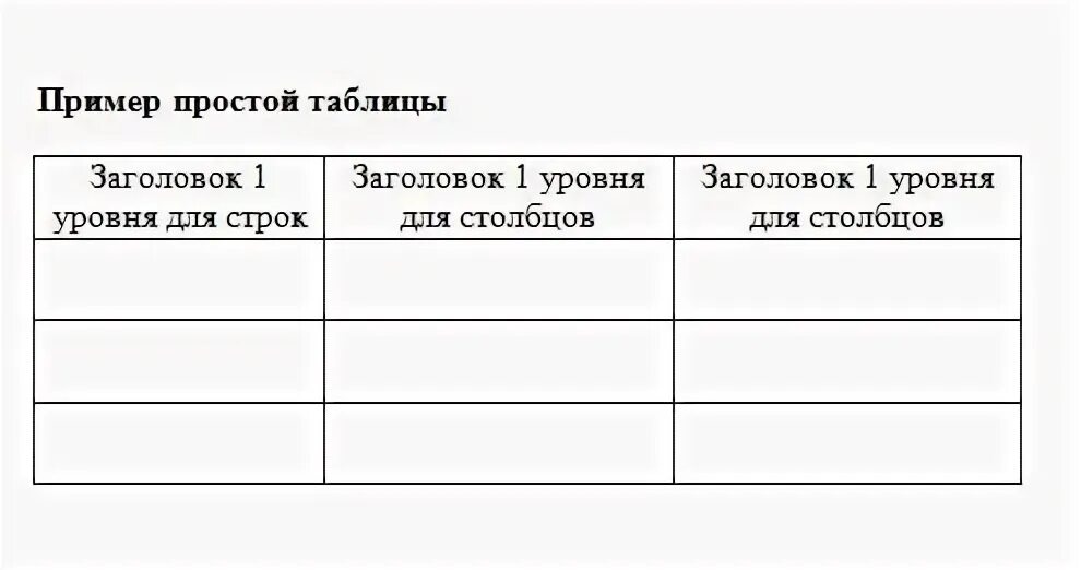 Пример простой таблицы