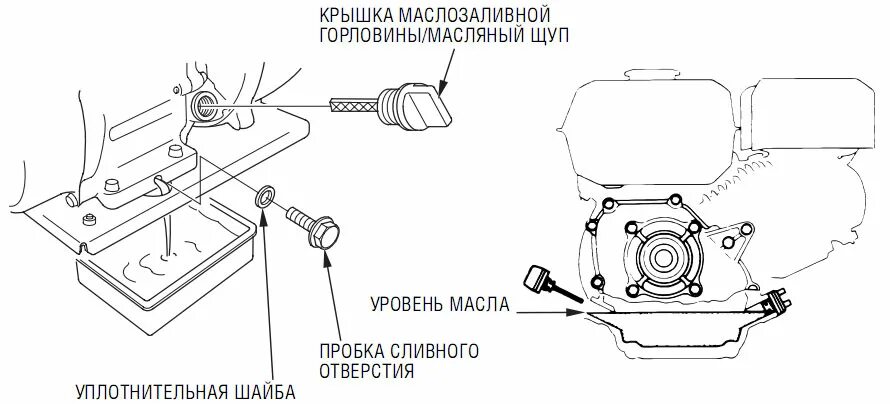 Сколько масла заливается в генератор. Регулировка клапанов бензогенератора huter. замена масла бензогенератора. бензиновый генератор схема, датчик масла. система смазки бензогенератора.