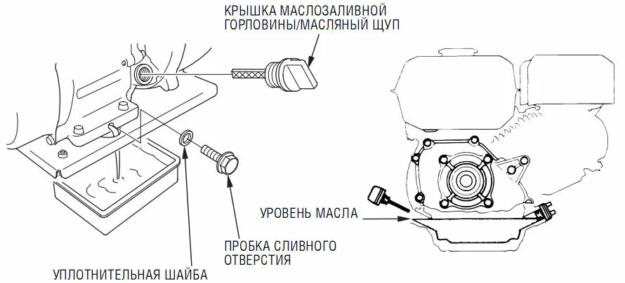 Масло в двигатель бензогенератора. Датчик уровня масла бензогенератор Yamaha. Датчик масла для бензогенератора Хонда. Регулировка клапанов бензогенератора Huter. Замена масла бензогенератора.