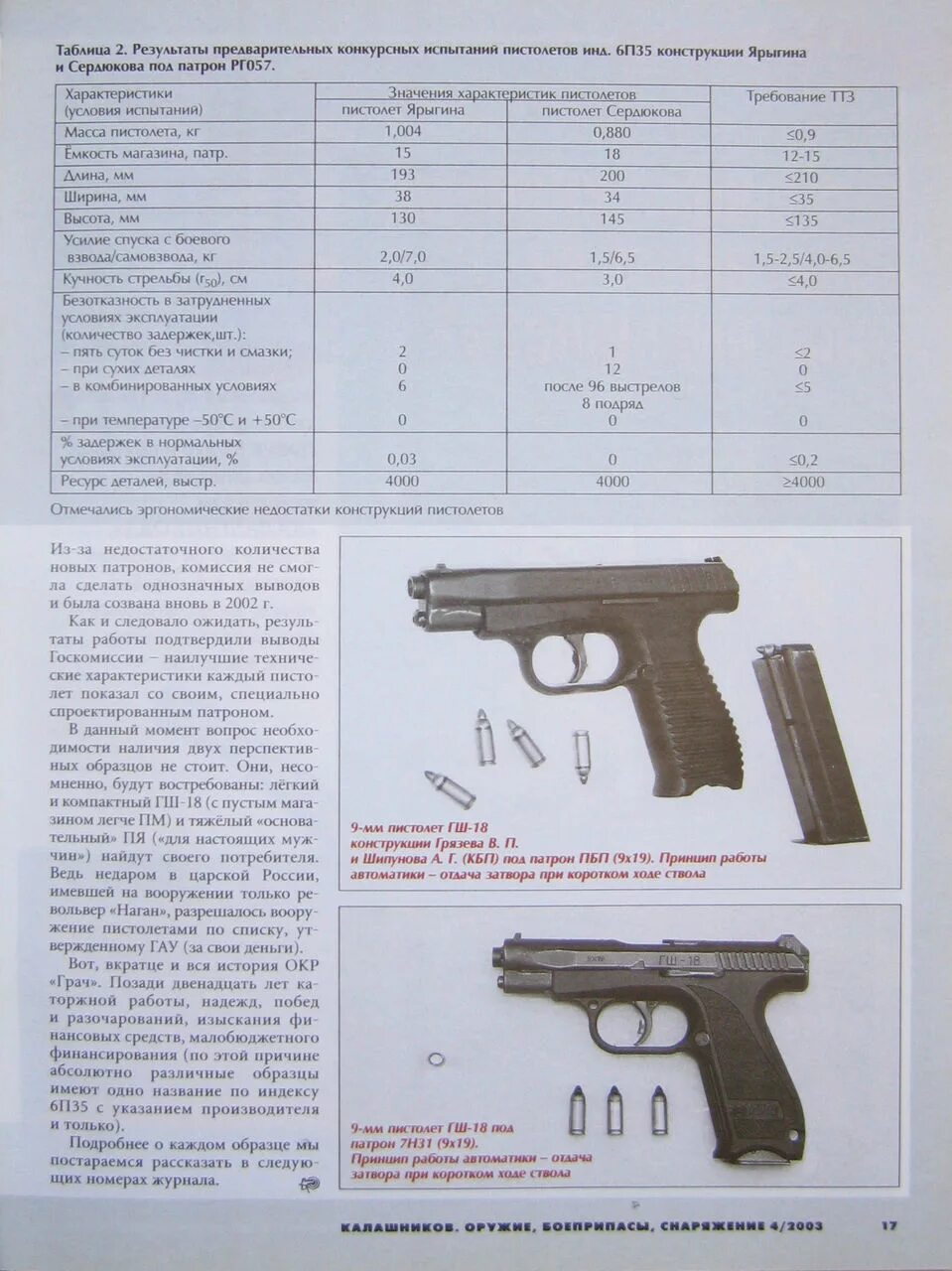 Тактико-технические характеристики пистолета Ярыгина. Читать книги николая ярыгина