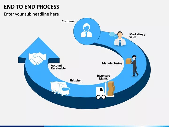 End to end тестирование. End to end process. End to end бизнес. End-to-end процесс в разработке. Ends contact