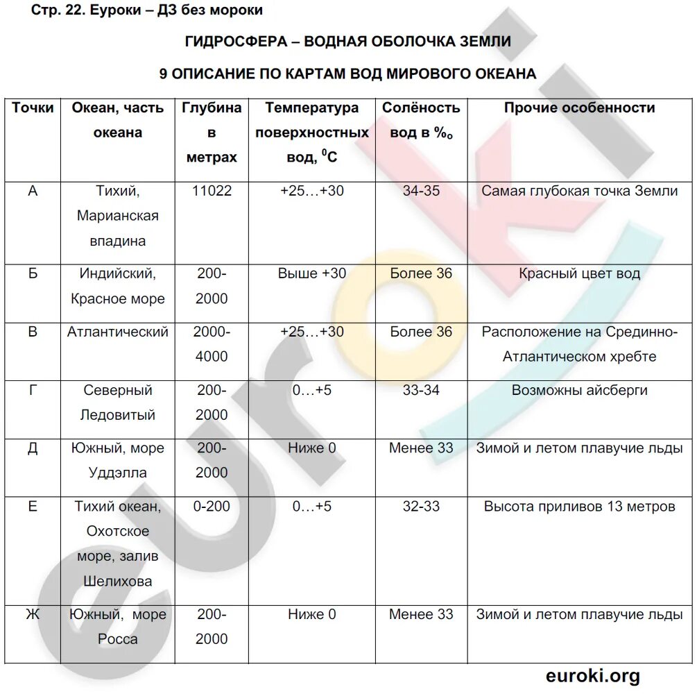 География 5 класс страница 67 таблица. География 5 класс таблица. Таблица по географии пятый класс. 5 Таблица по география 5 класс. Таблица 5 география 6 класс.