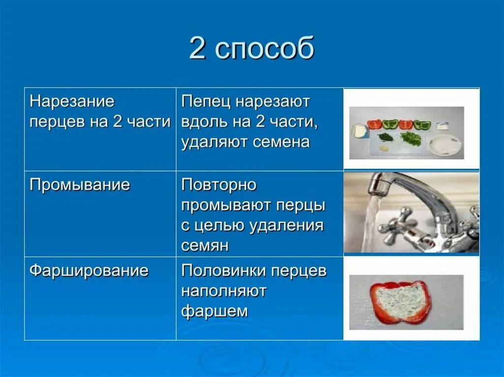 Обработки подготовки овощей. Подготовка овощей к фаршированию. Обработка овощей для фарширования. Подготовка к фаршированию плодовых овощей. Подготовка помидоров для фарширования.