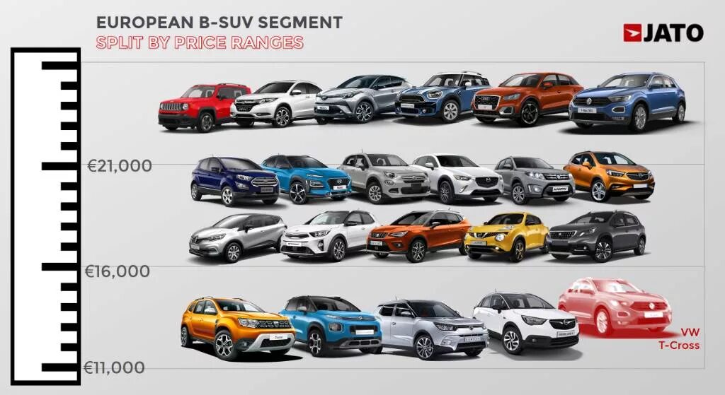 Тип suv что это. B класс автомобилей. suv класс автомобилей. машины по классам. b сегмент автомобилей.