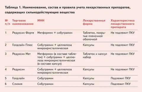 Список лекарственных препаратов по группам