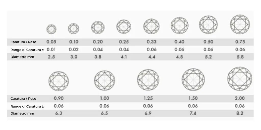 Каратность бриллиантов таблица в мм. Вес 0 9 3 3