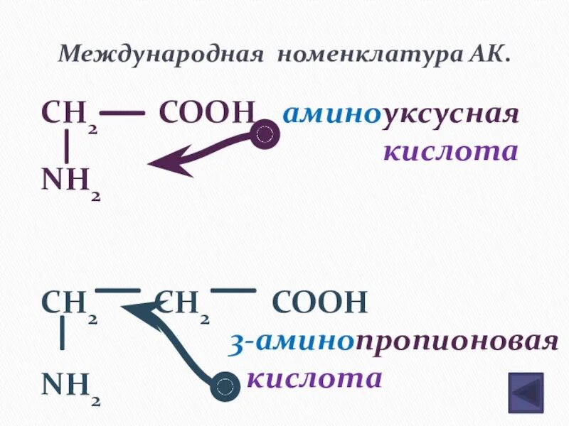 Диссоциация уксусной кислоты уравнение. Аминоуксусная кислота структурная формула. Аминоуксусная кислота это монофункциональное соединение. Аминоуксусной кислоты. Формула аминоуксусной кислоты.